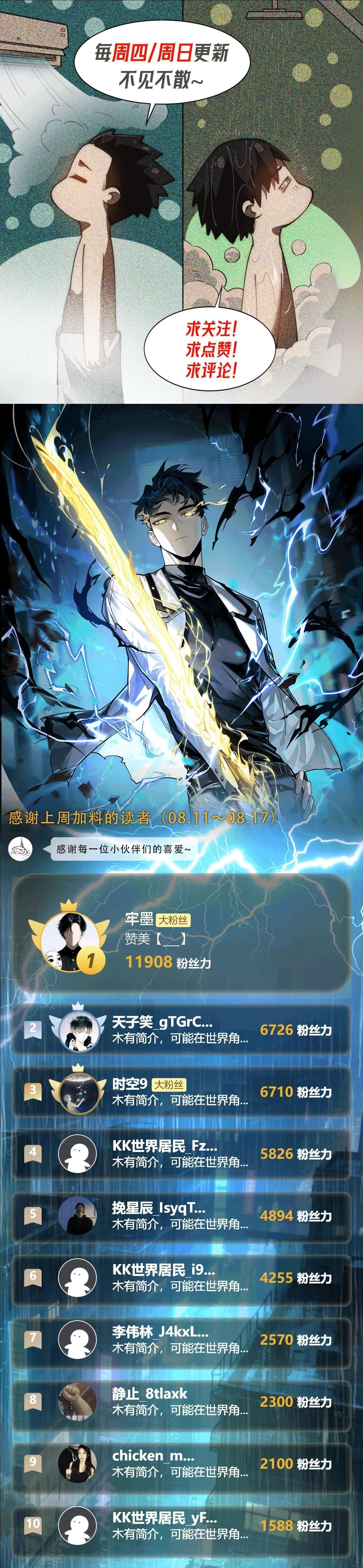 หน้าที่ 19