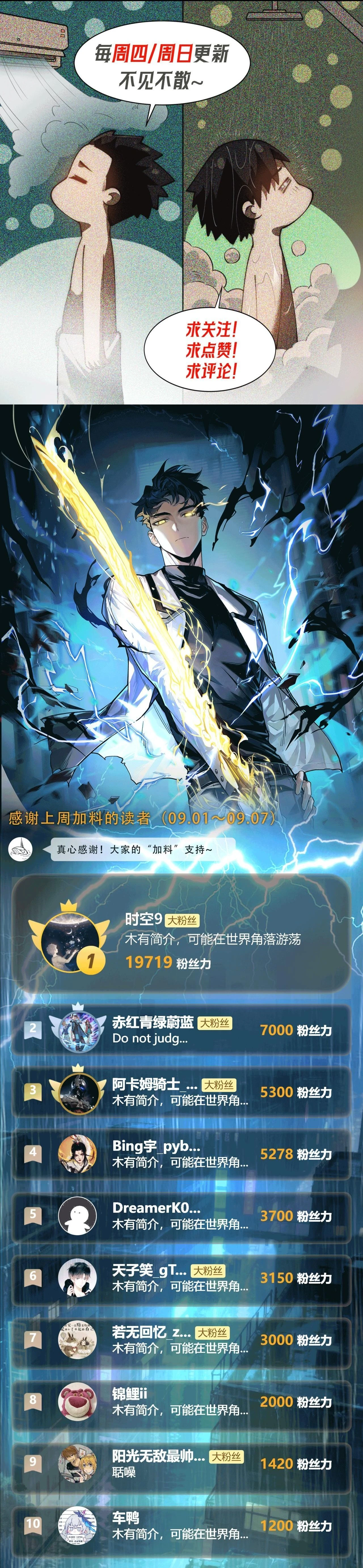 หน้าที่ 20