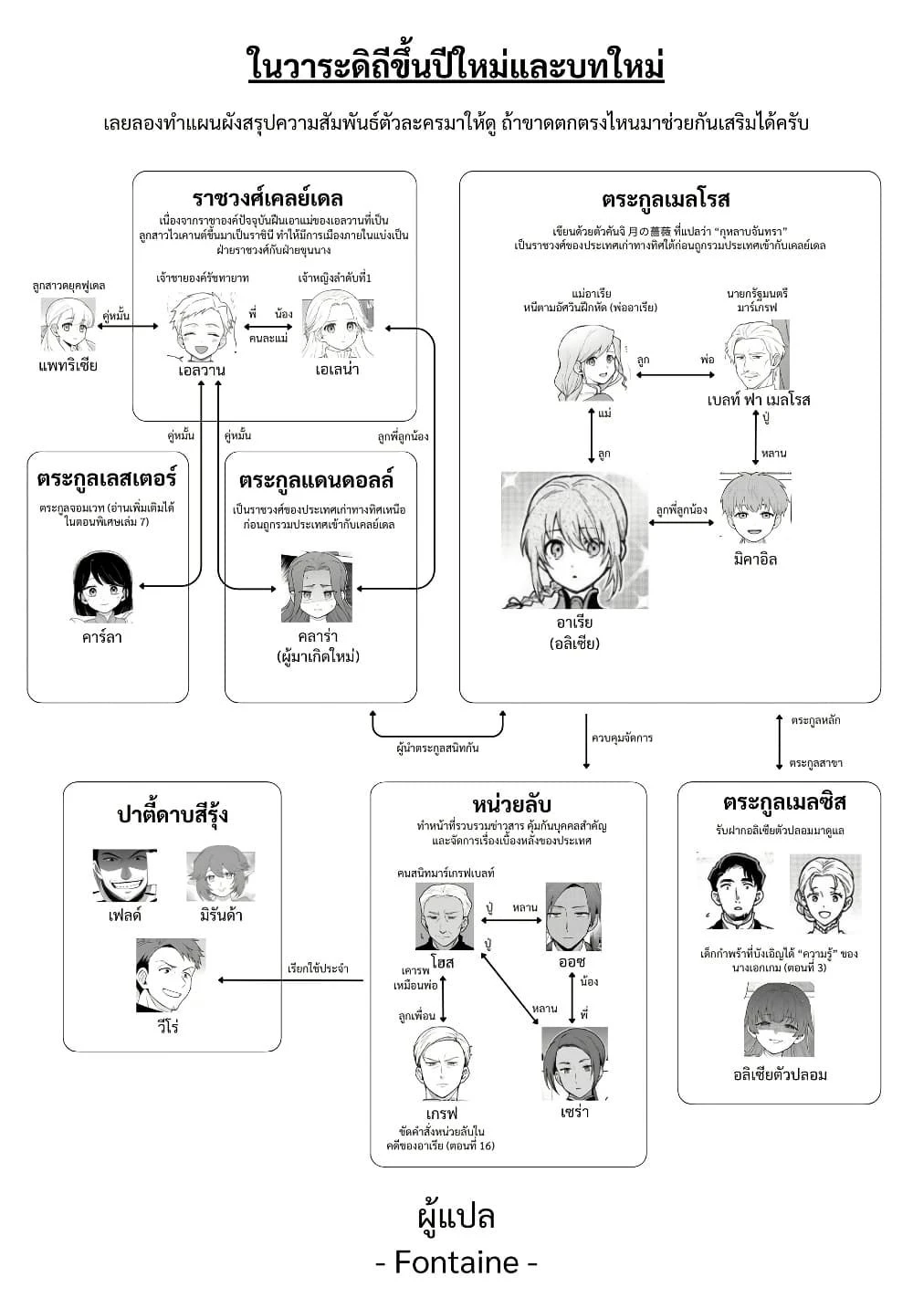 หน้าที่ 7
